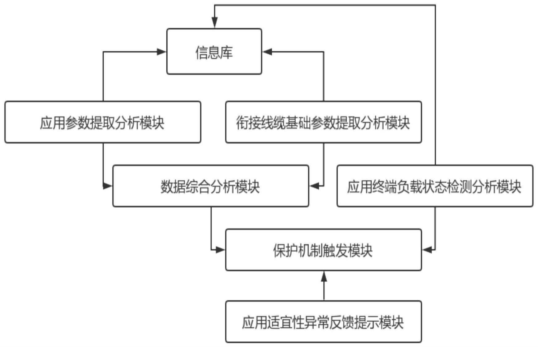 一种直流设备运行状态评估平台及检测方法与流程