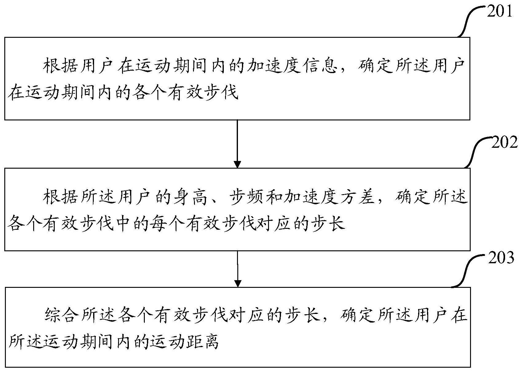 一种运动距离计算方法与流程