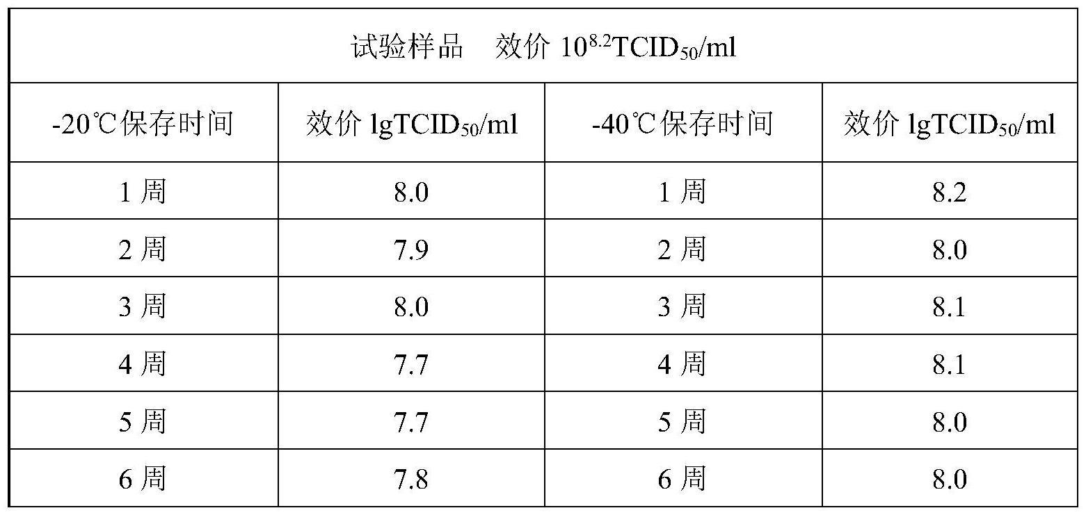 一种蓝耳病毒活疫苗的配苗灌装及冻干工艺的制作方法