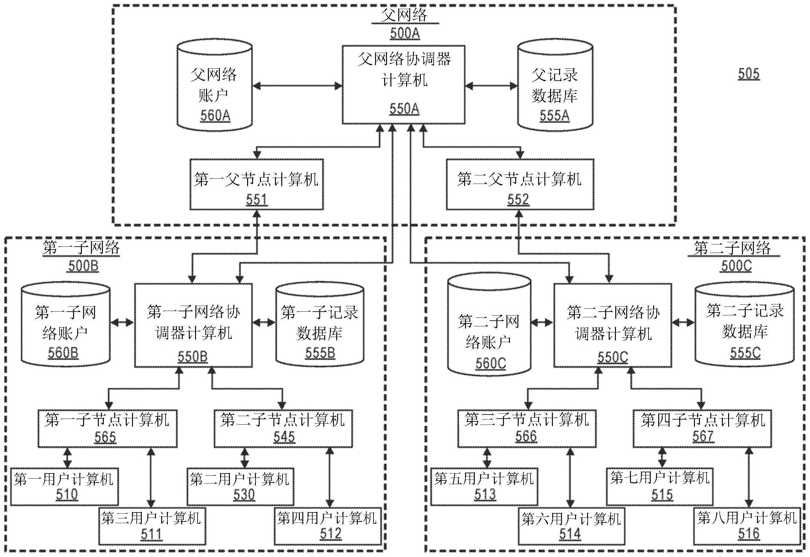 分层式记录网络的制作方法