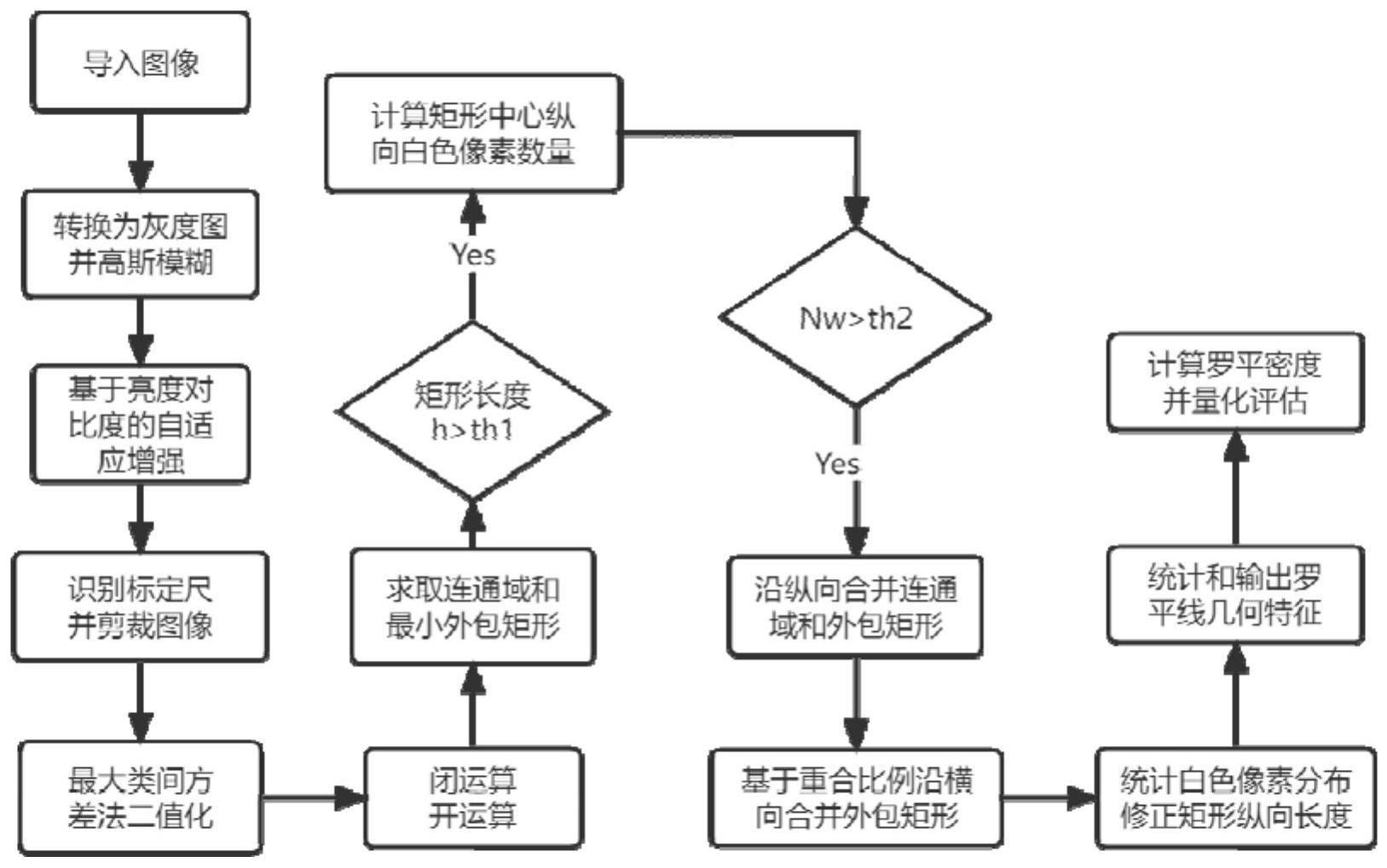 一种基于机器视觉和特征参数统计的铝合金板材表面罗平线检测评估方法与流程