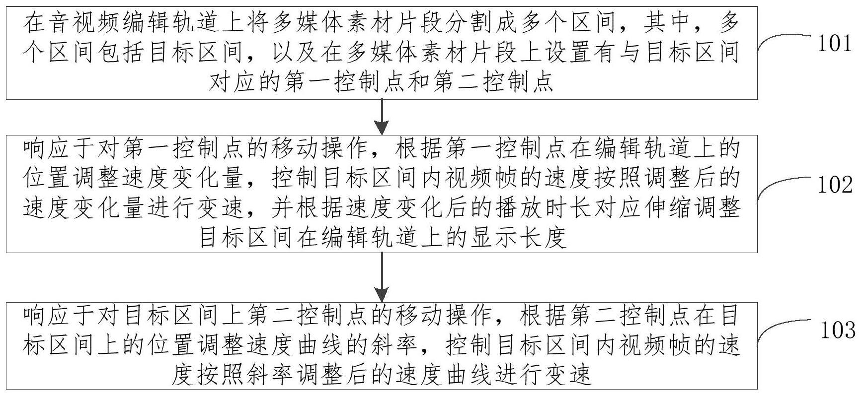 多媒体片段的速度调整方法与流程