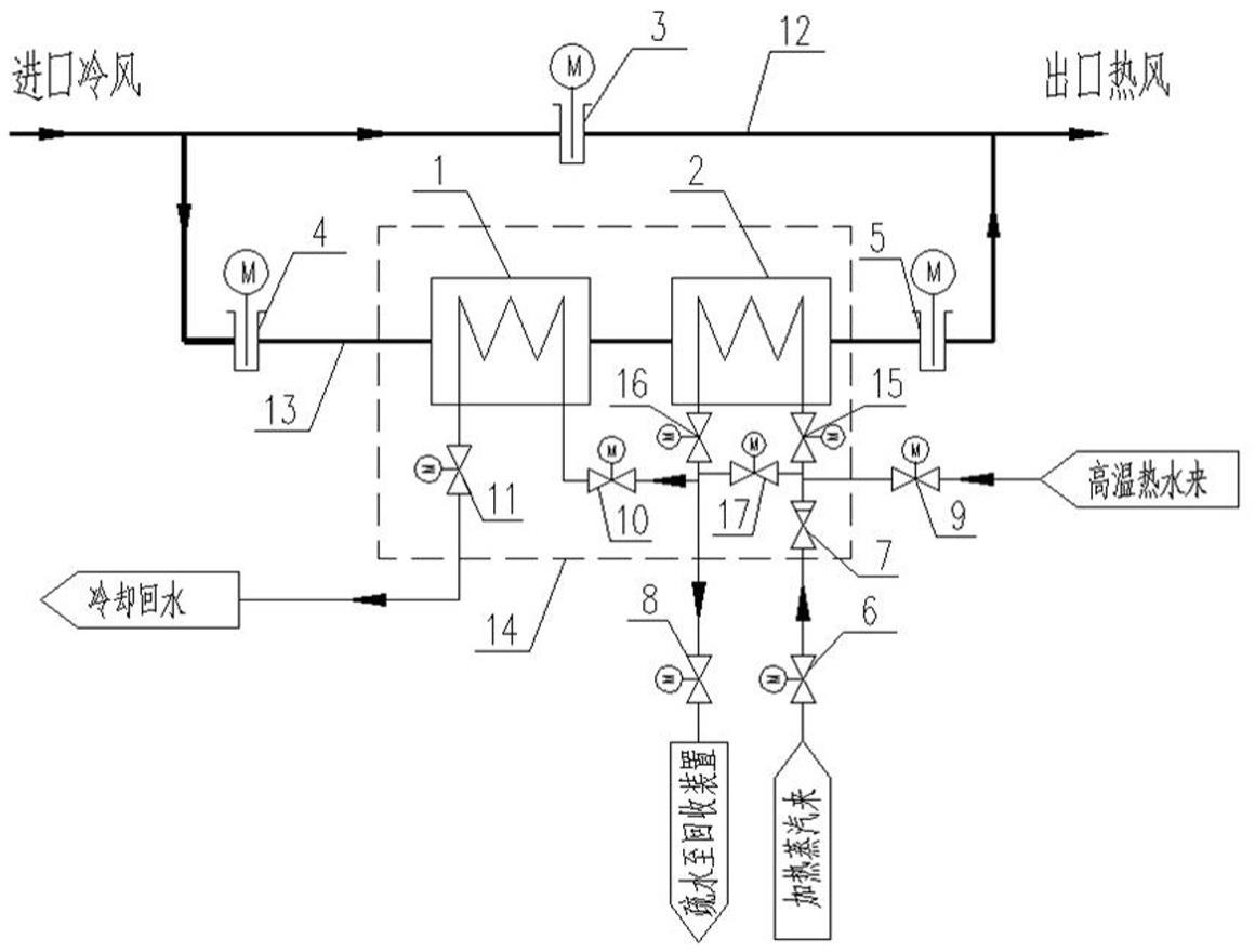 一种外置旁路型双热源串联暖风器综合利用系统的制作方法