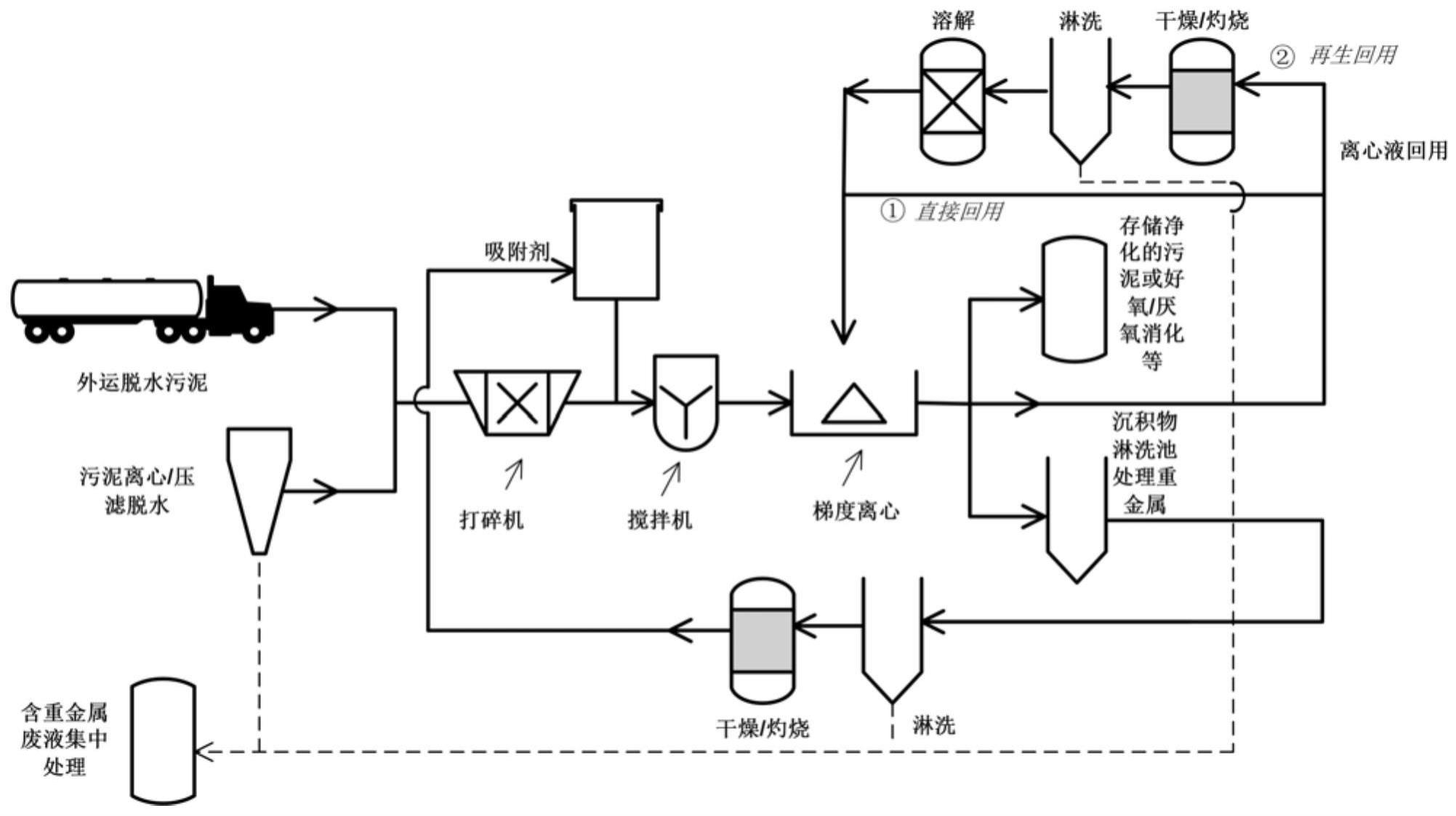 一种基于密度差异离心脱除脱水活性污泥中重金属的方法