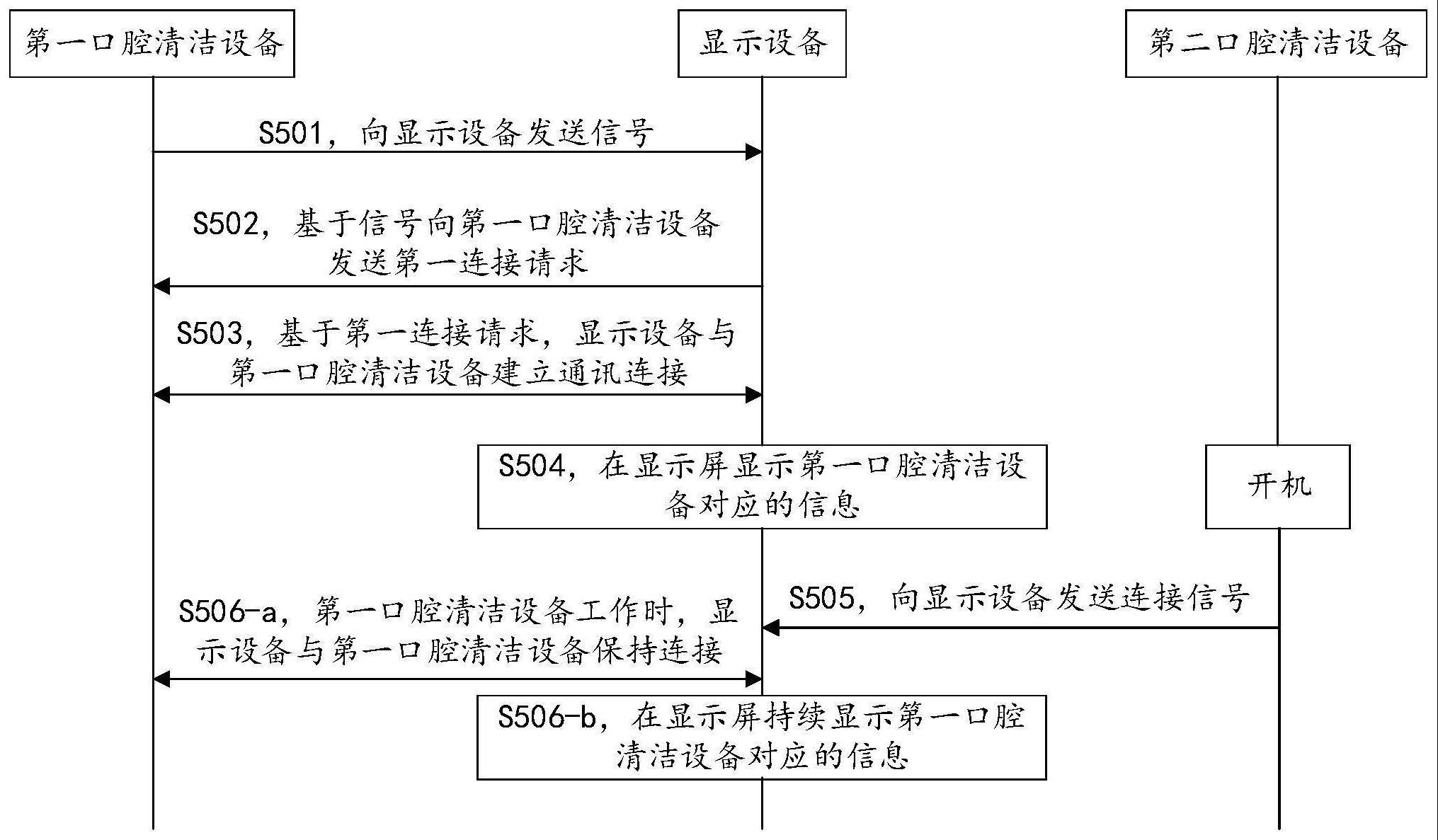 基于口腔清洁交互系统的设备连接方法与流程