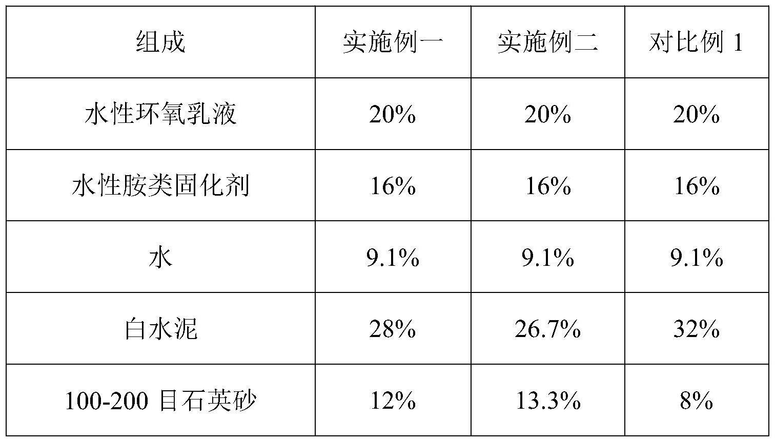 一种水性环氧防静电复合地坪装饰涂料及其制备方法与流程