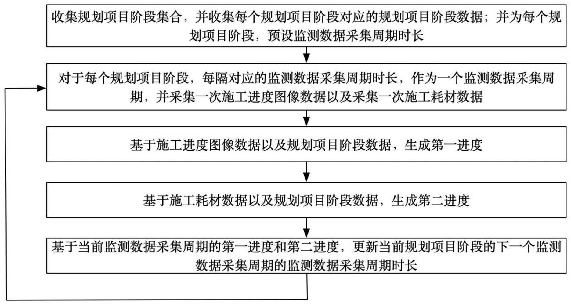 一种国土空间规划数据采集方法及系统