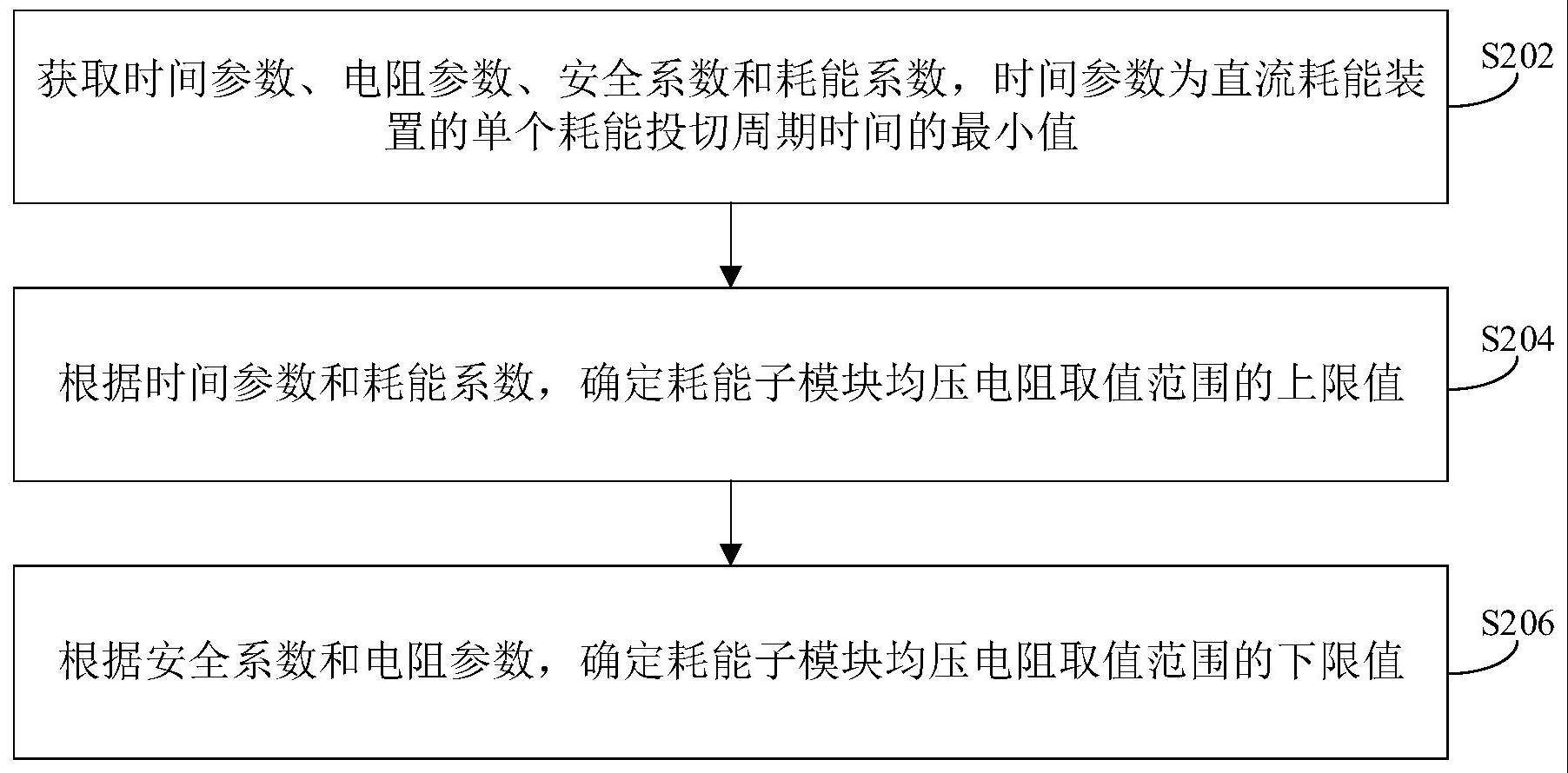 直流耗能装置的耗能子模块均压电阻取值范围确定方法与流程