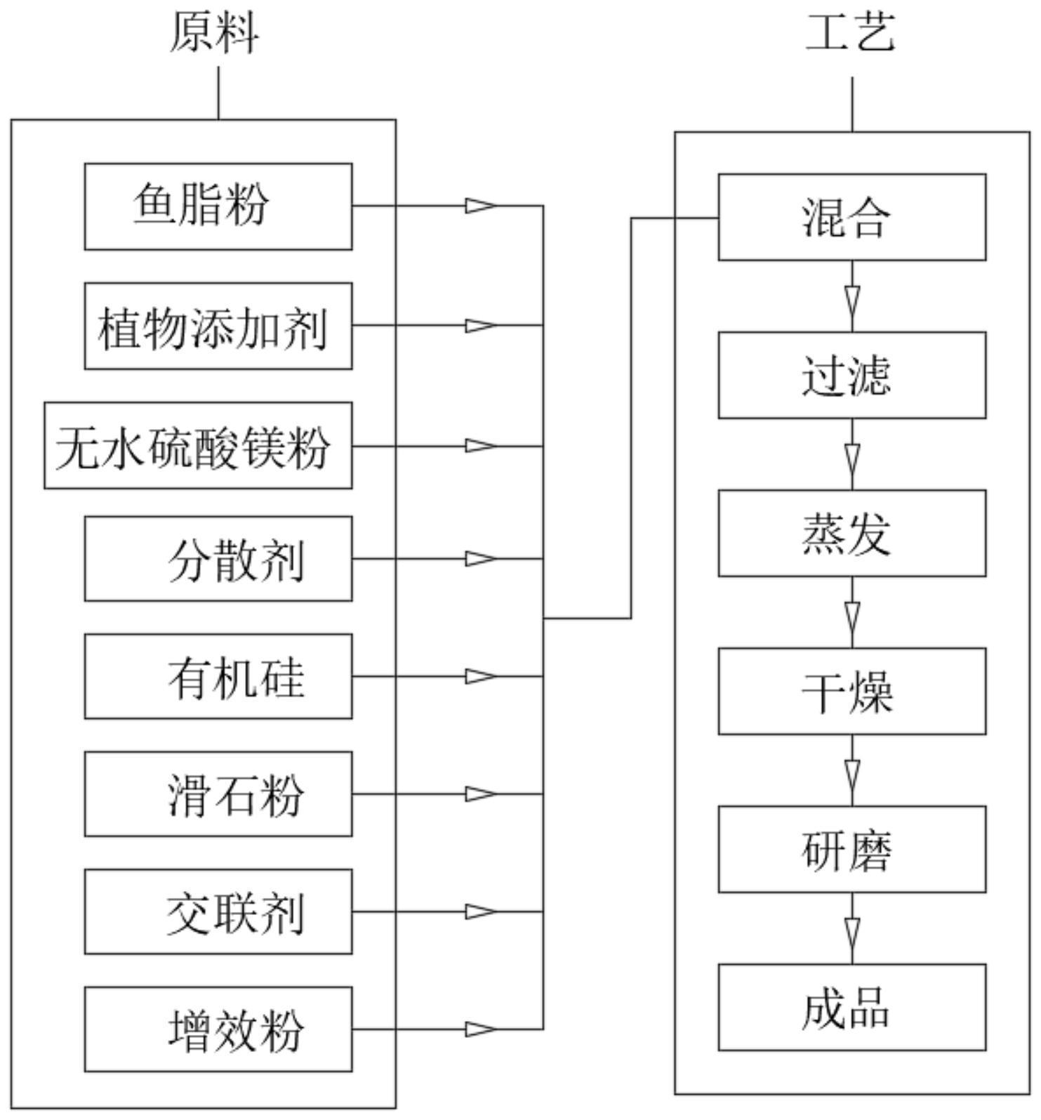 一种可用于高温环境的防结块剂球状颗粒的制作方法