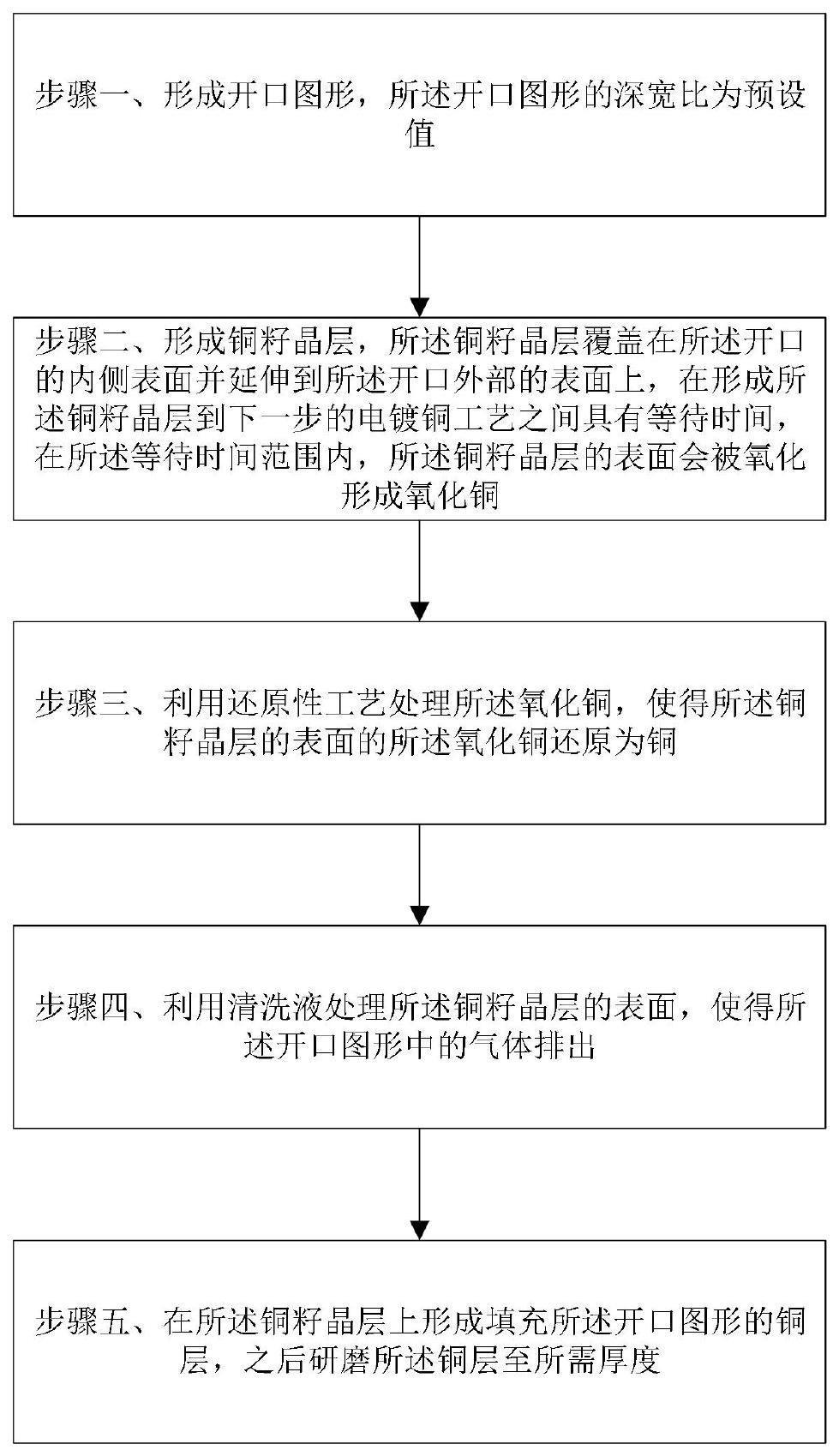 高深宽比开口图形的填铜方法与流程