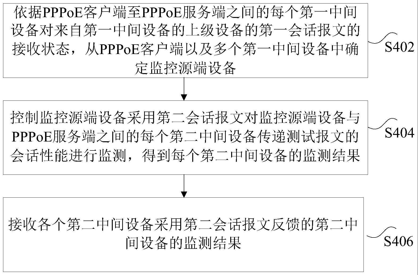 流量监测方法与流程