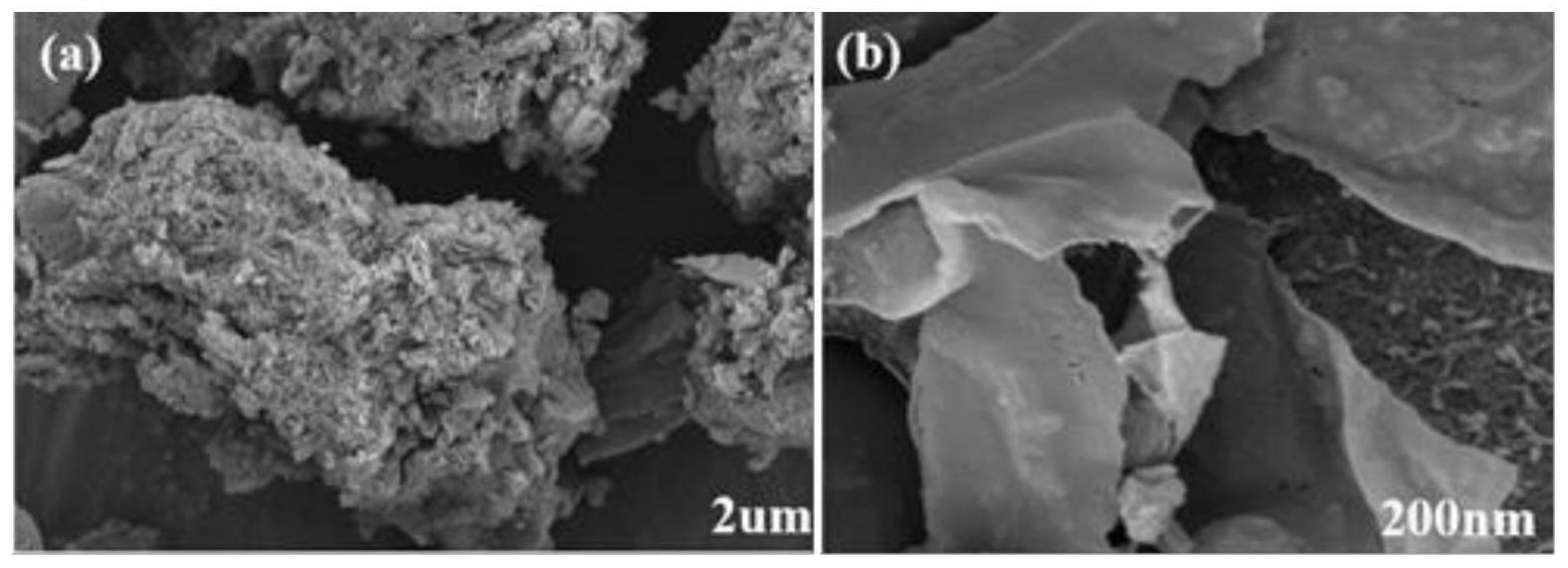 一种超高活性非金属掺杂耦合缺陷氮化碳纳米压电催化材料的制备方法及应用