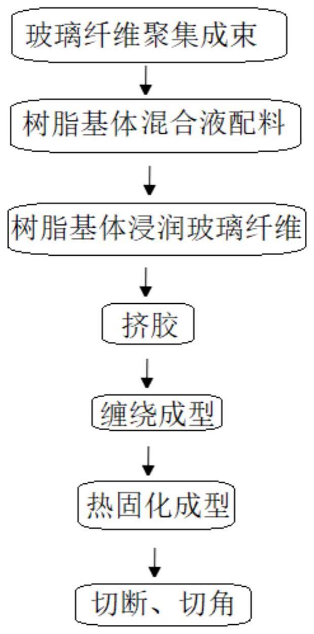 一种的制作方法