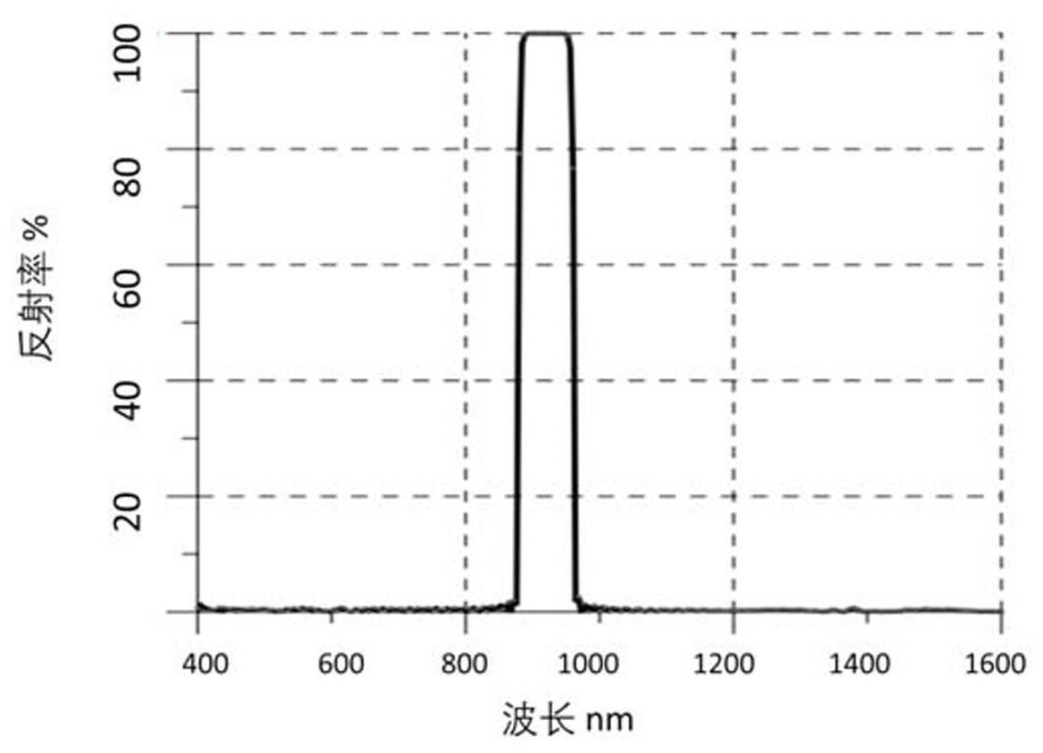 一种利用窄带宽反射器制造单模激光二极管的方法与流程