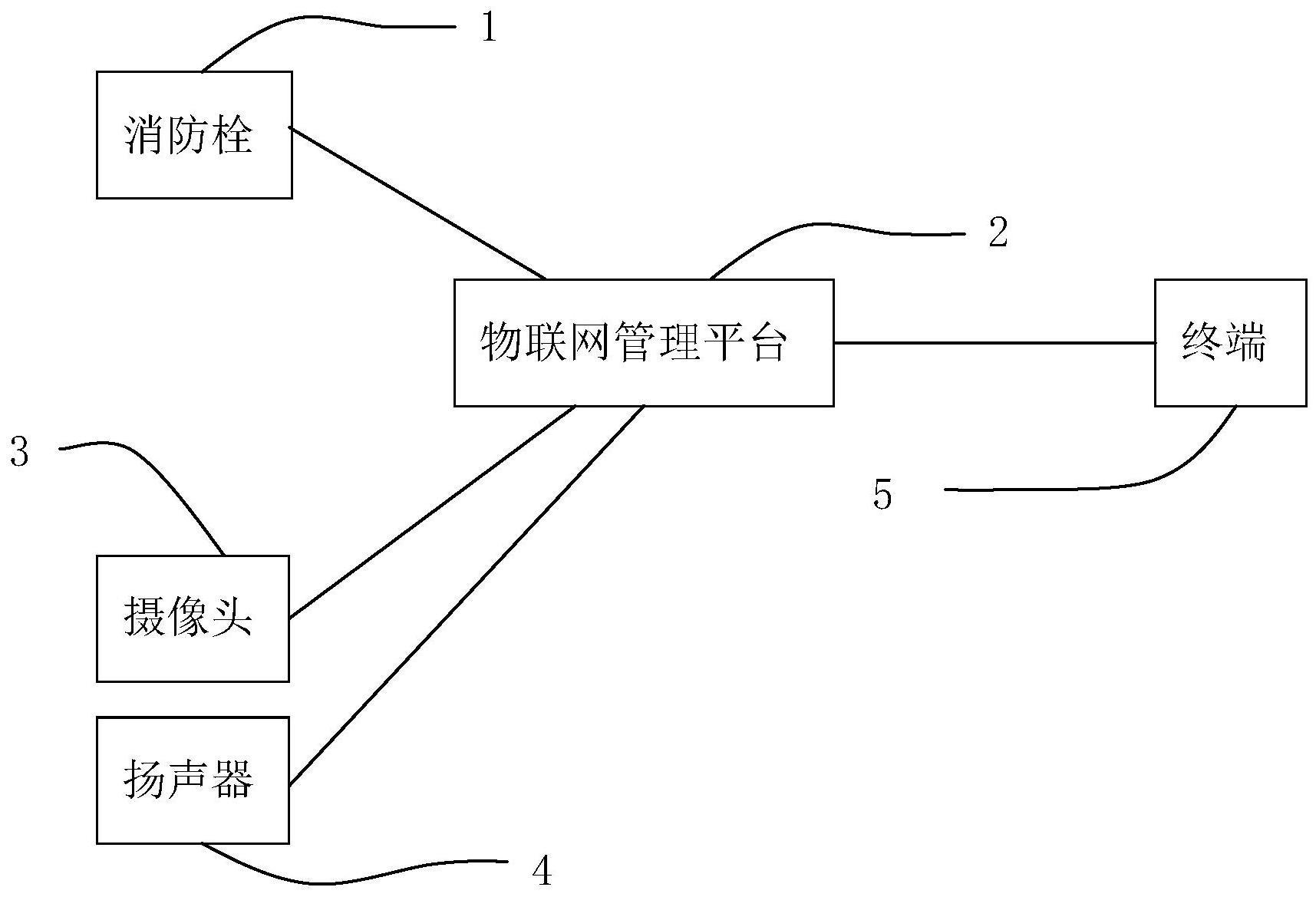 一种与摄像头联动的智慧消火栓系统及异常处理方法与流程