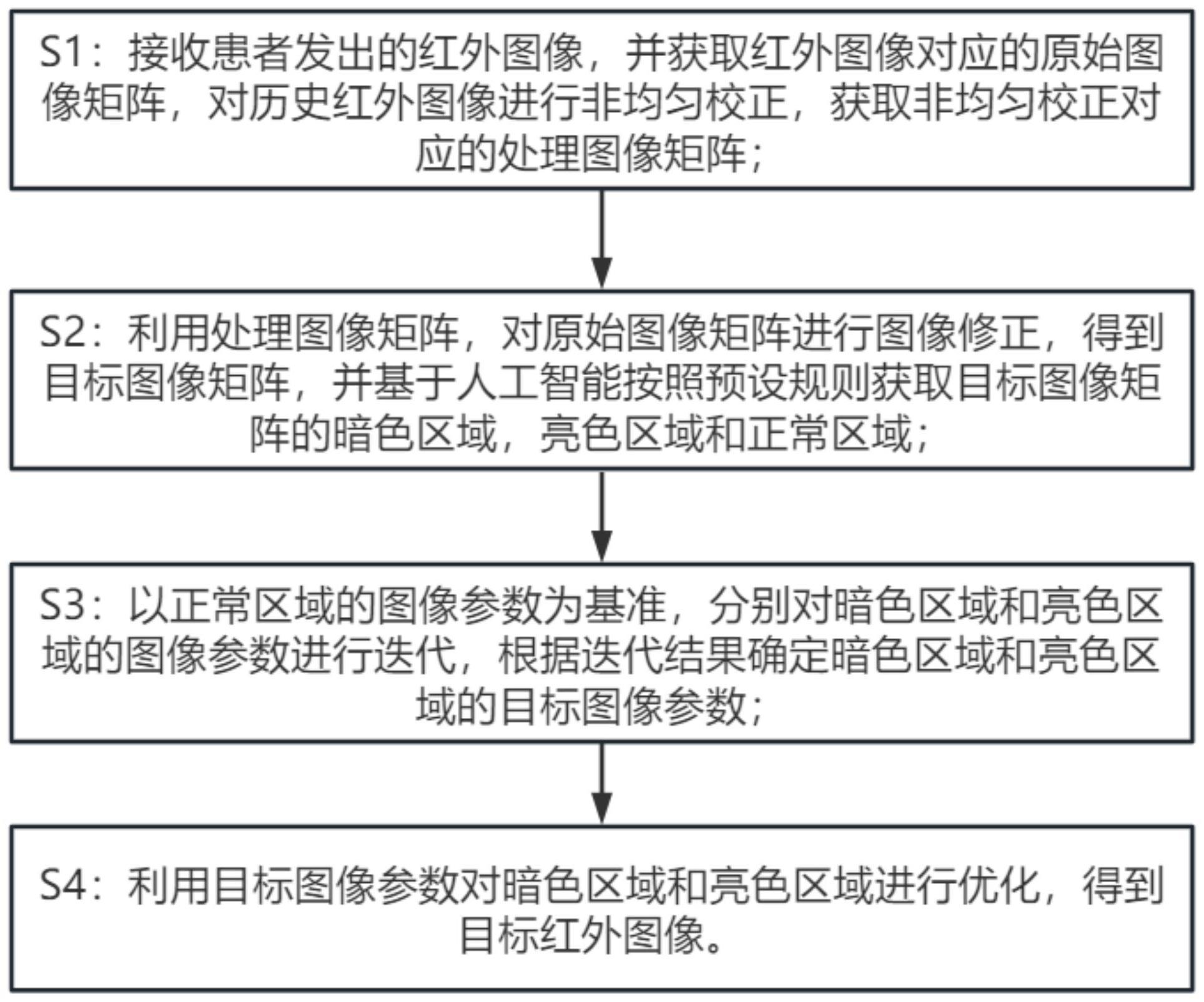 一种基于人工智能的红外成像智能优化方法