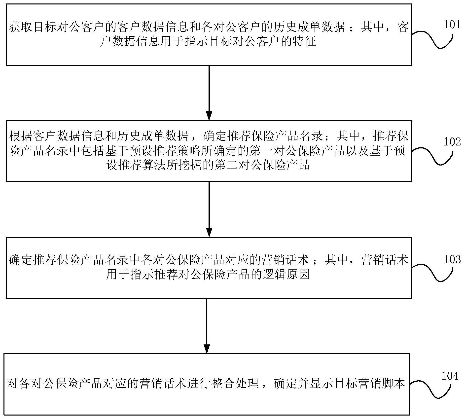 对公保险产品的推荐方法与流程