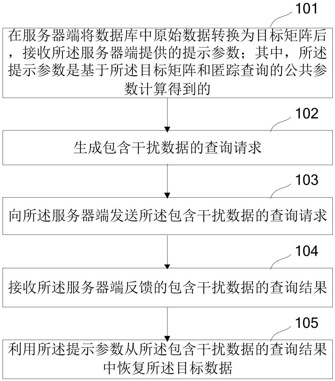 数据处理方法与流程