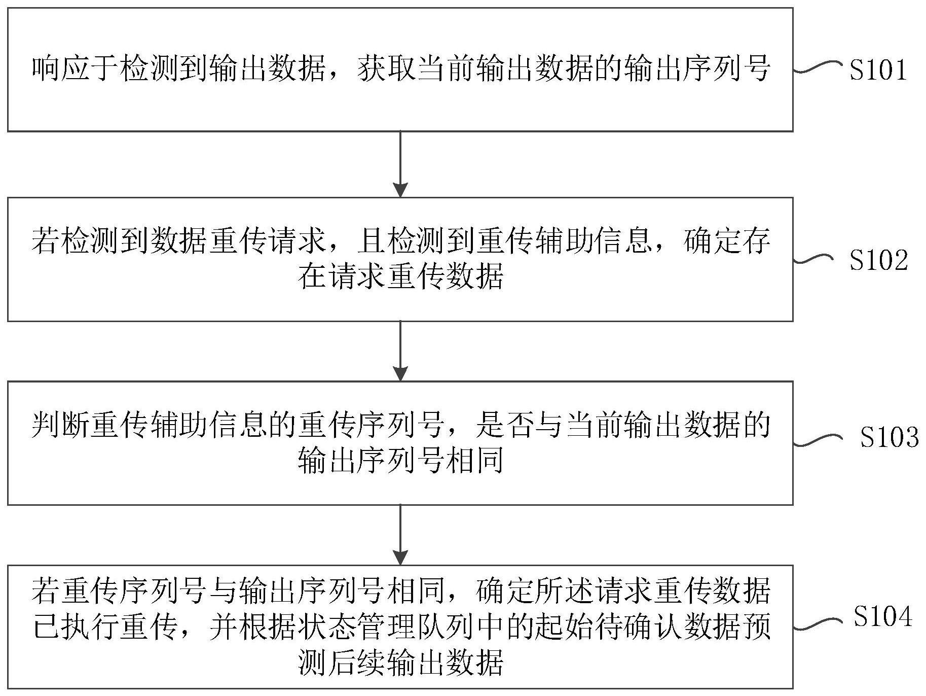 一种数据监测方法与流程