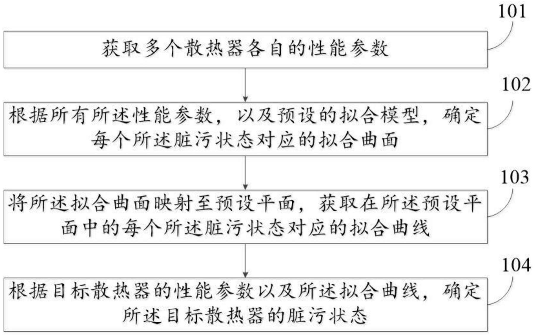 一种散热器脏污状态的检测方法与流程