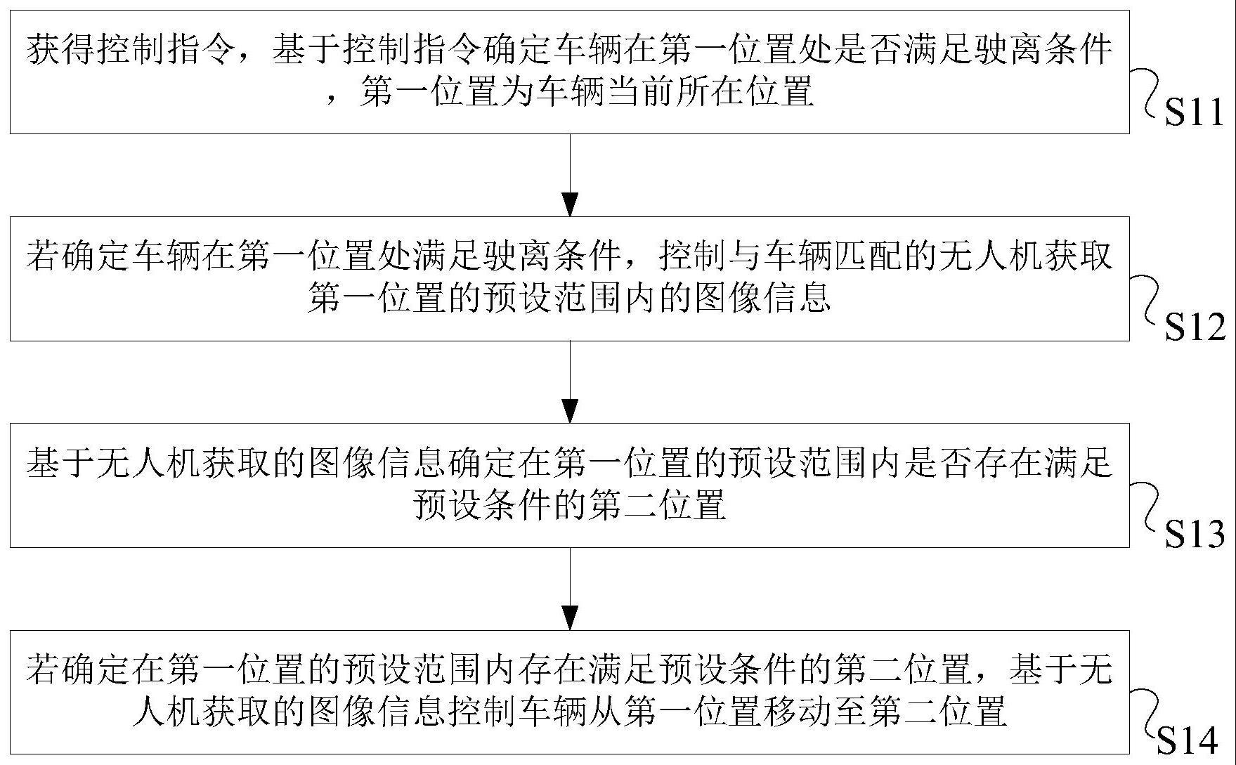 一种车辆控制方法与流程