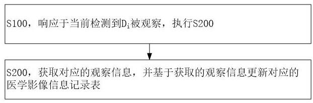 一种医学影像伪标签生成系统的制作方法