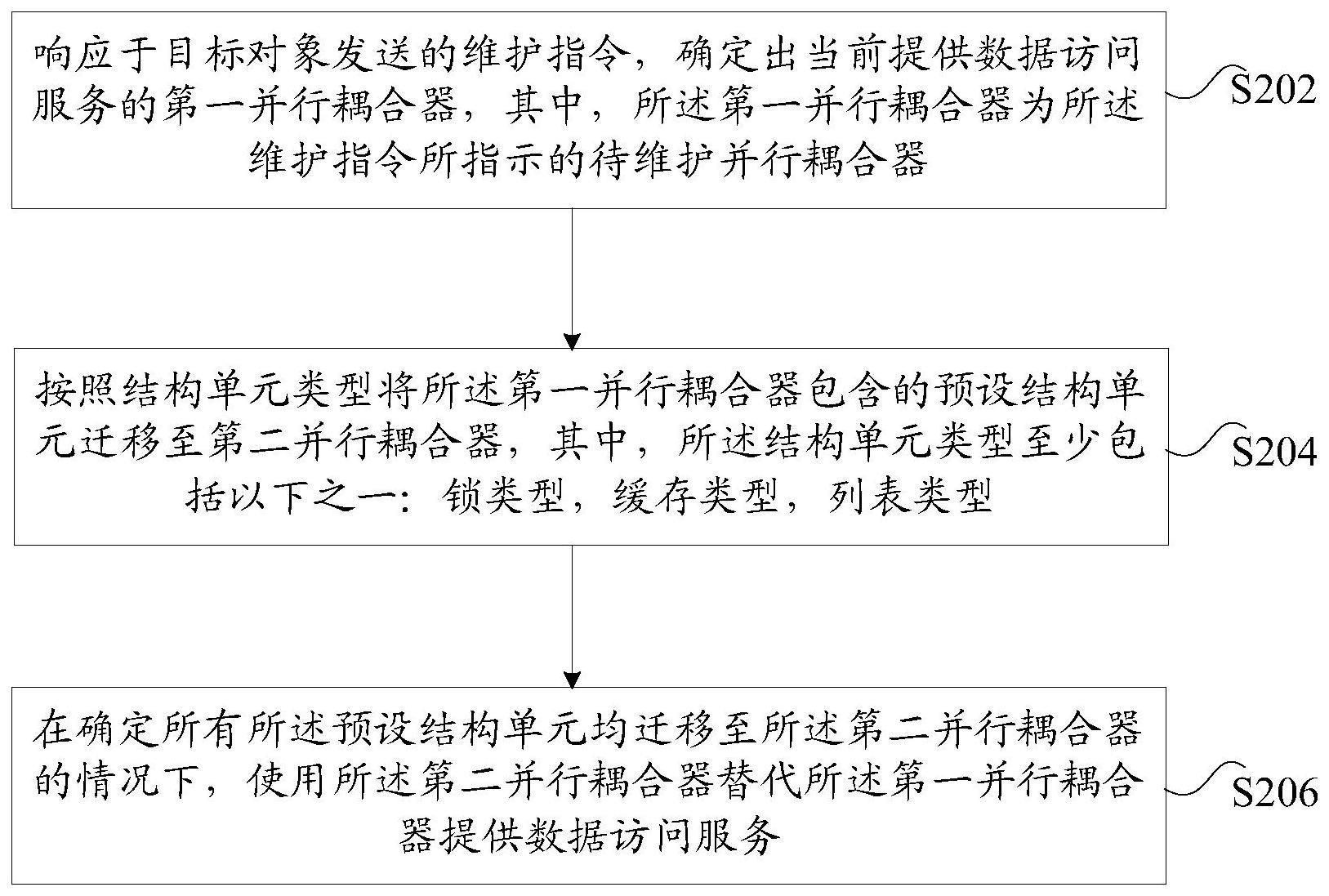 数据访问服务的提供方法及装置与流程