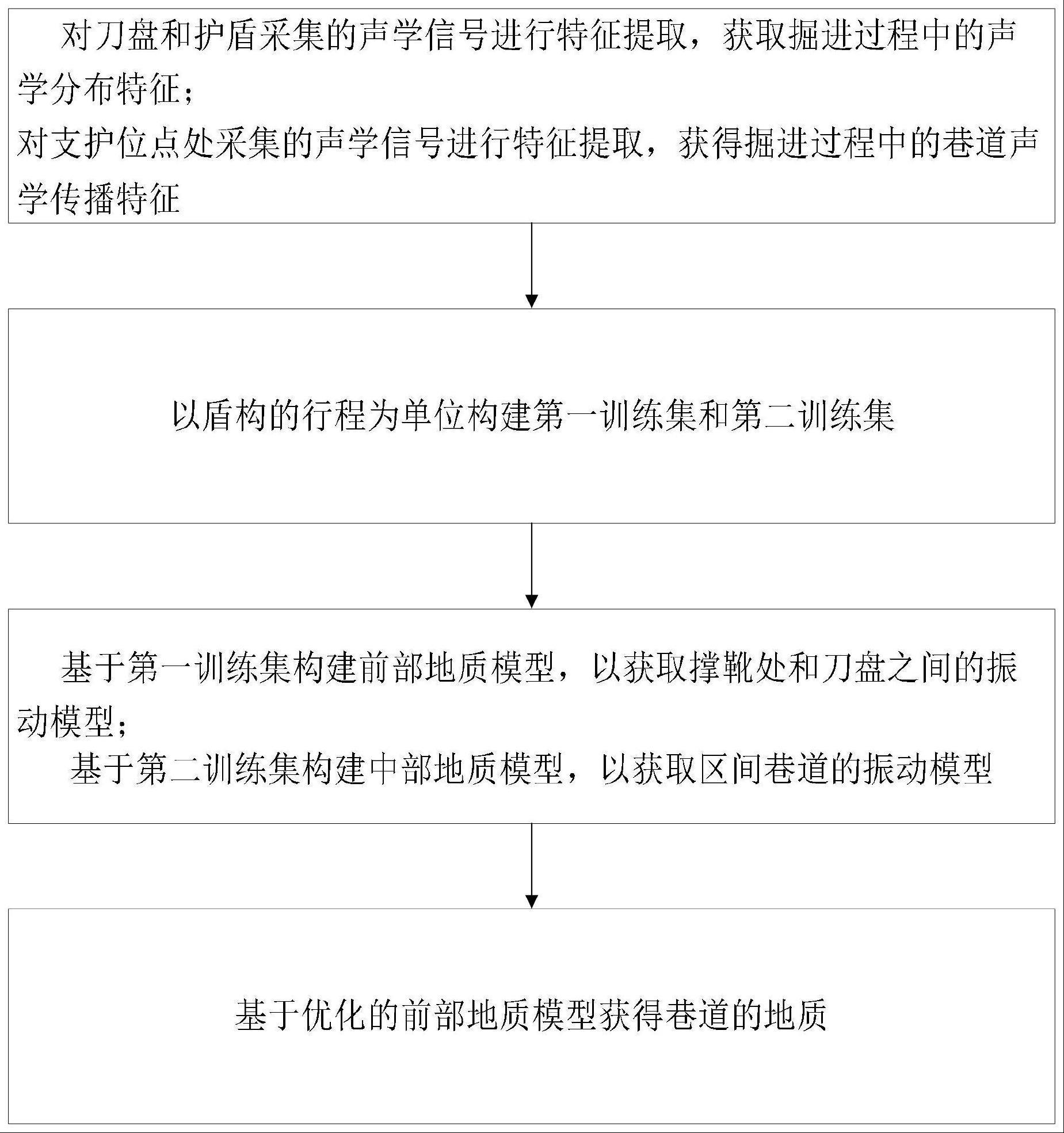 一种基于的制作方法