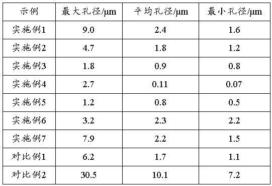 多孔复合滤材的制备方法及其多孔复合滤材与流程