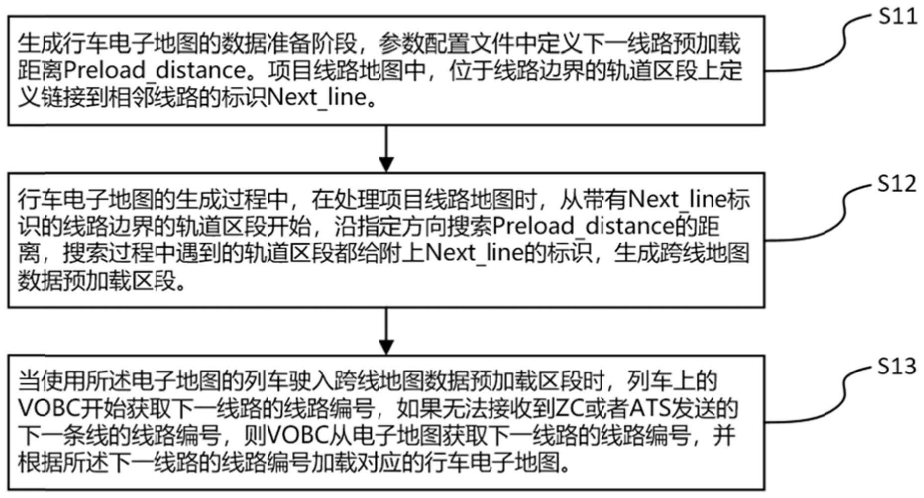 跨线列车的行车电子地图生成与获取方法与流程