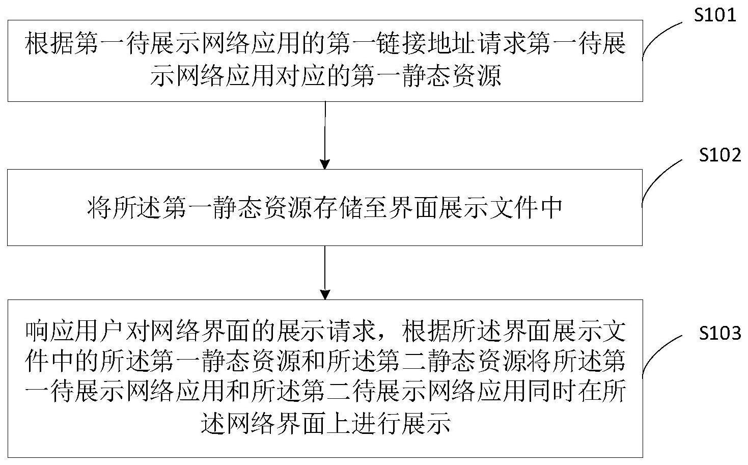 一种网络应用展示方法与流程