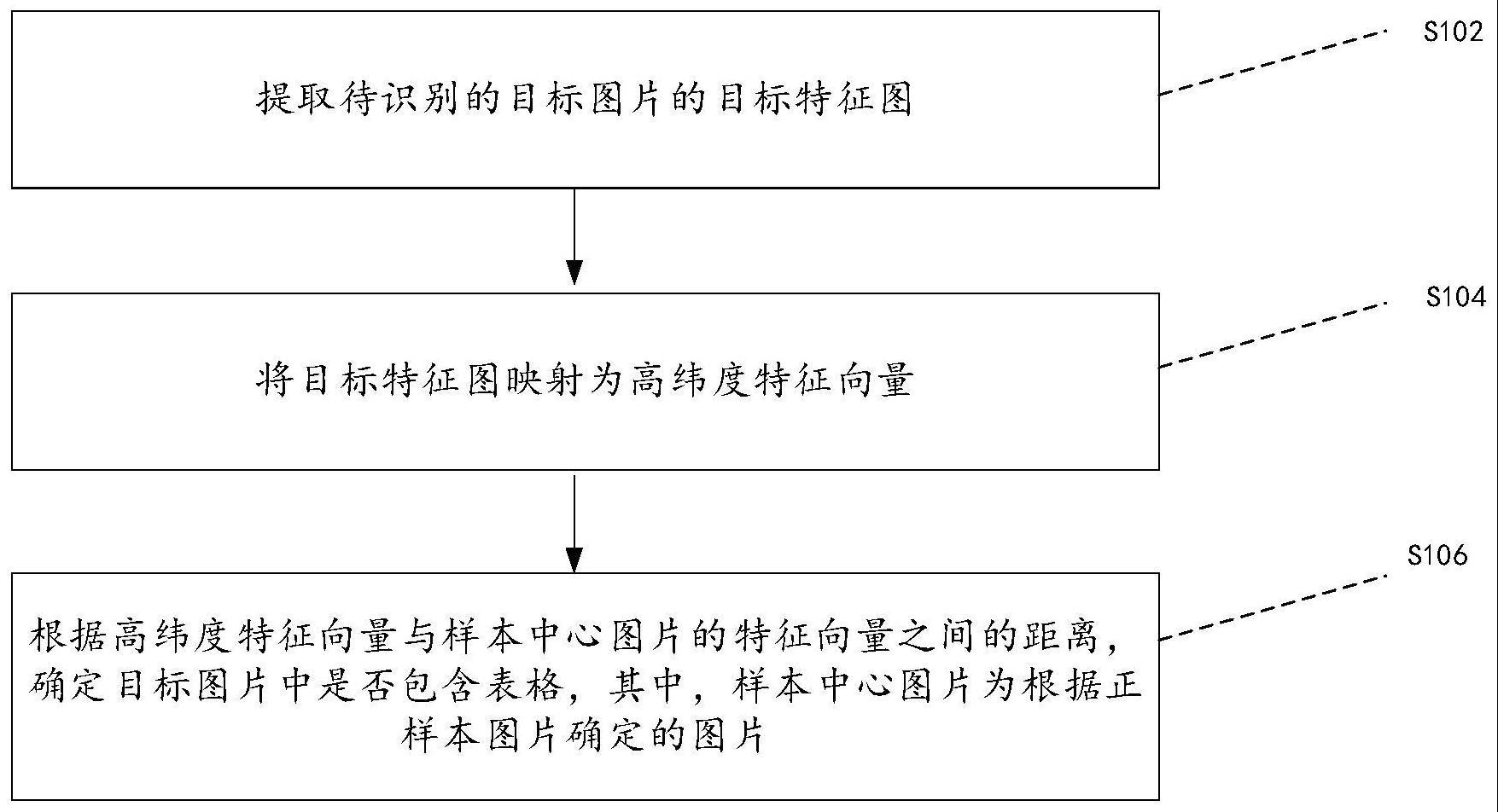 表格识别方法和装置与流程