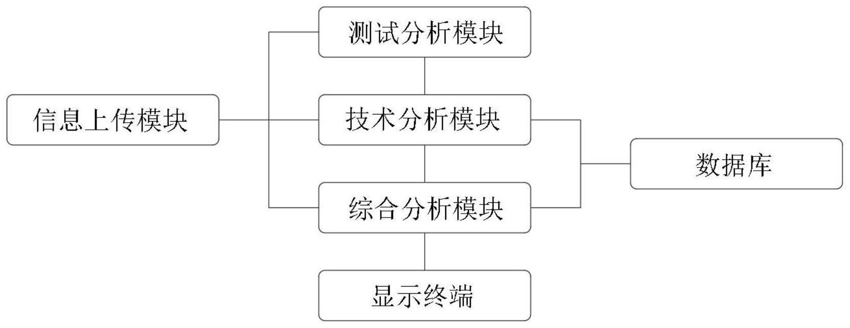 一种基于数字化信息的企业科技成果评估管理系统的制作方法