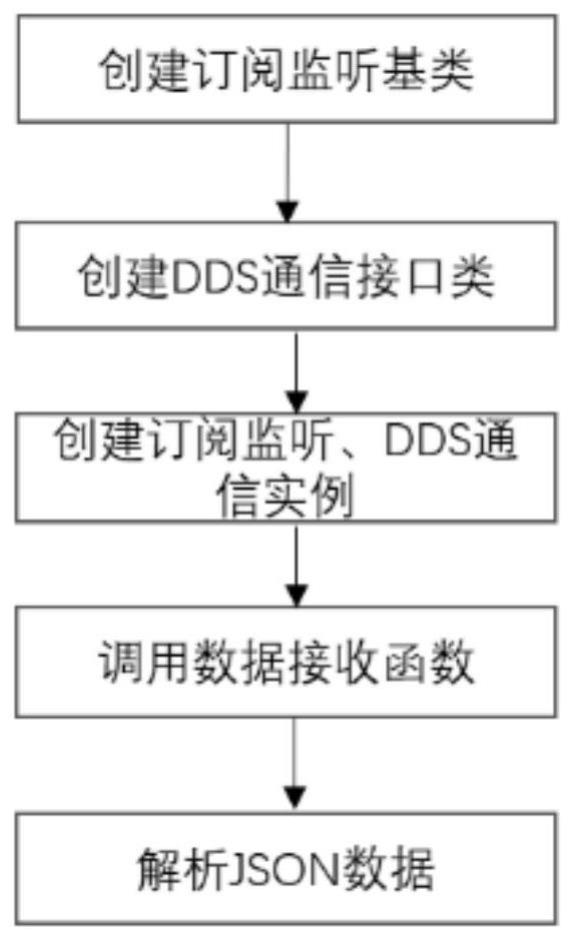 一种基于的制作方法