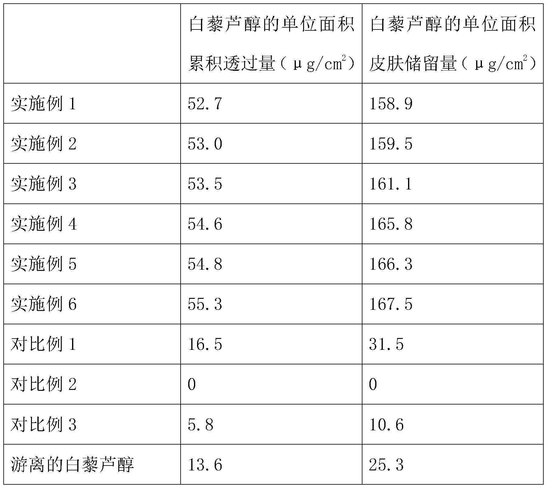 一种具有美白功效的双白纳米组合物及其制备方法与流程