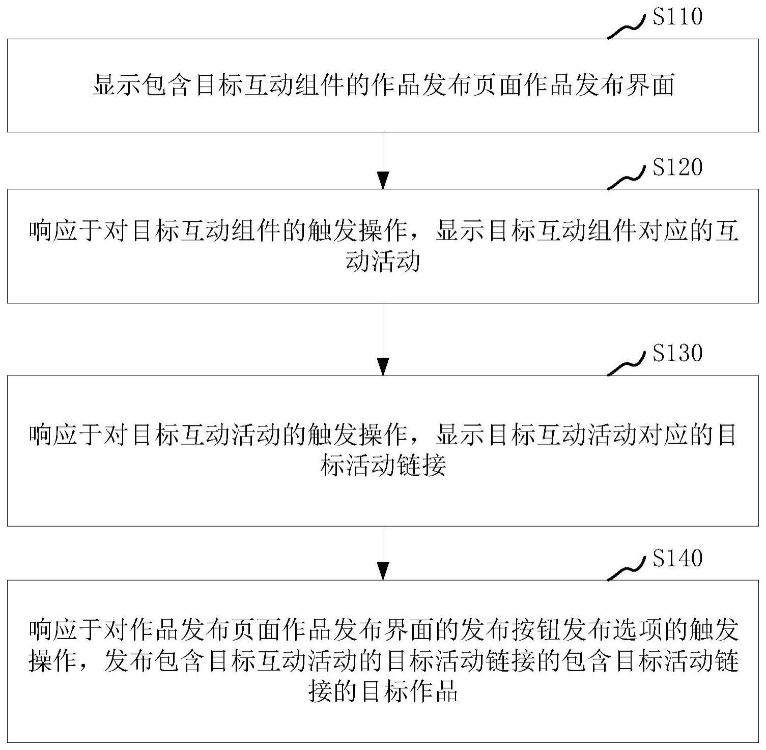 页面显示方法与流程