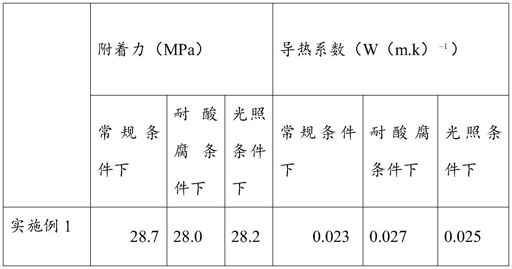 一种隔热型涂料的制作方法