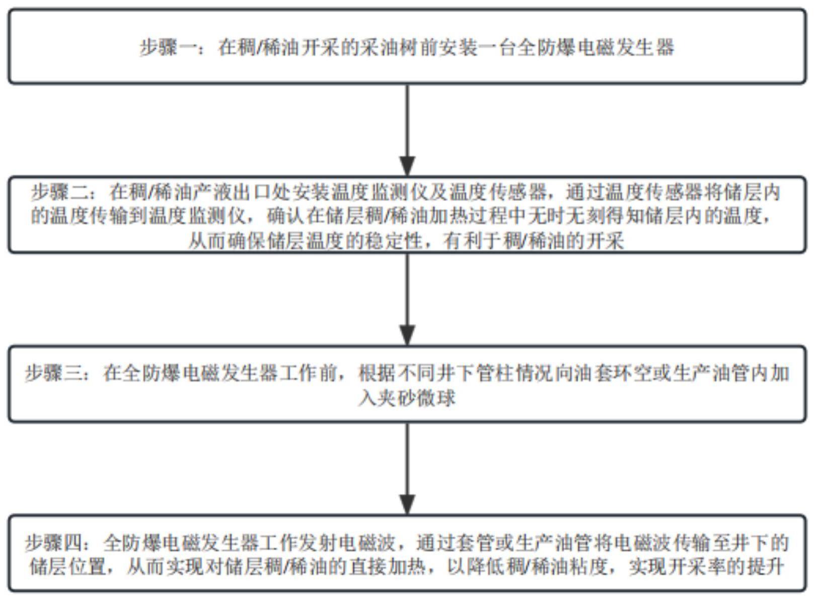 一种微球夹砂磁感速效储层稠油加热方法与流程