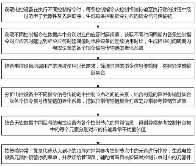 一种基于大数据的电控测试数据管理系统及方法与流程