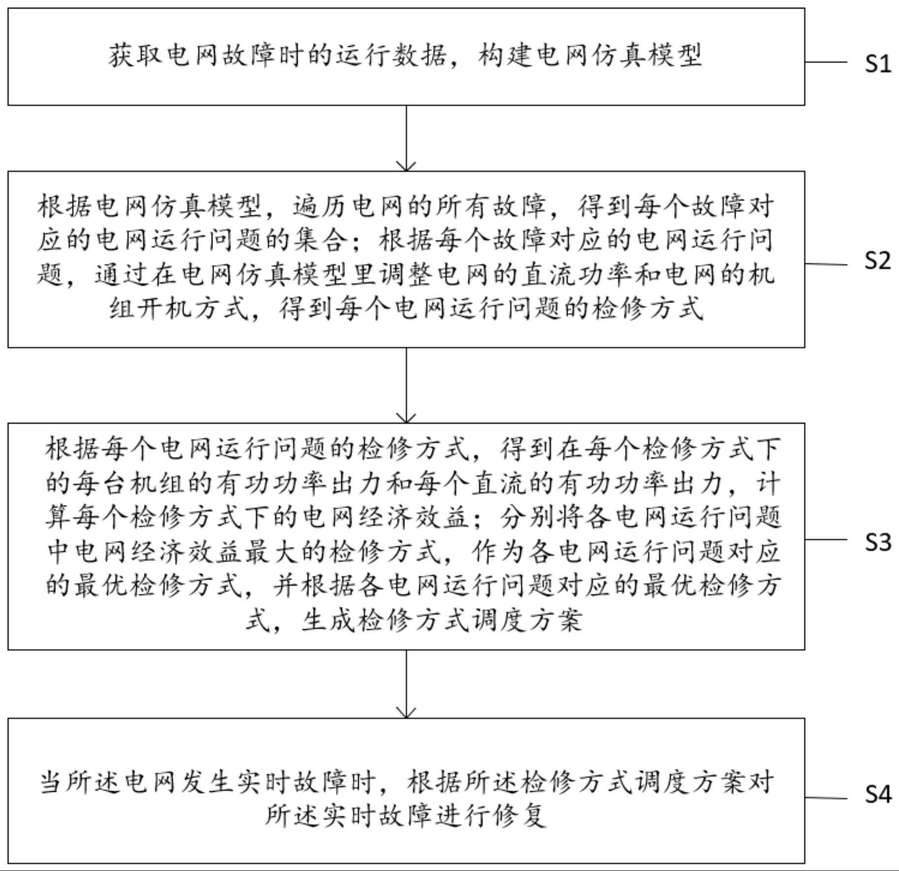 一种电网故障检修方式的调度方法及系统与流程