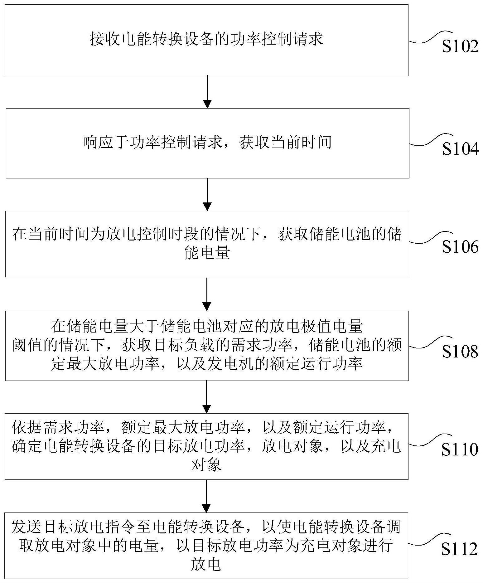 电能转换设备的功率控制方法与流程