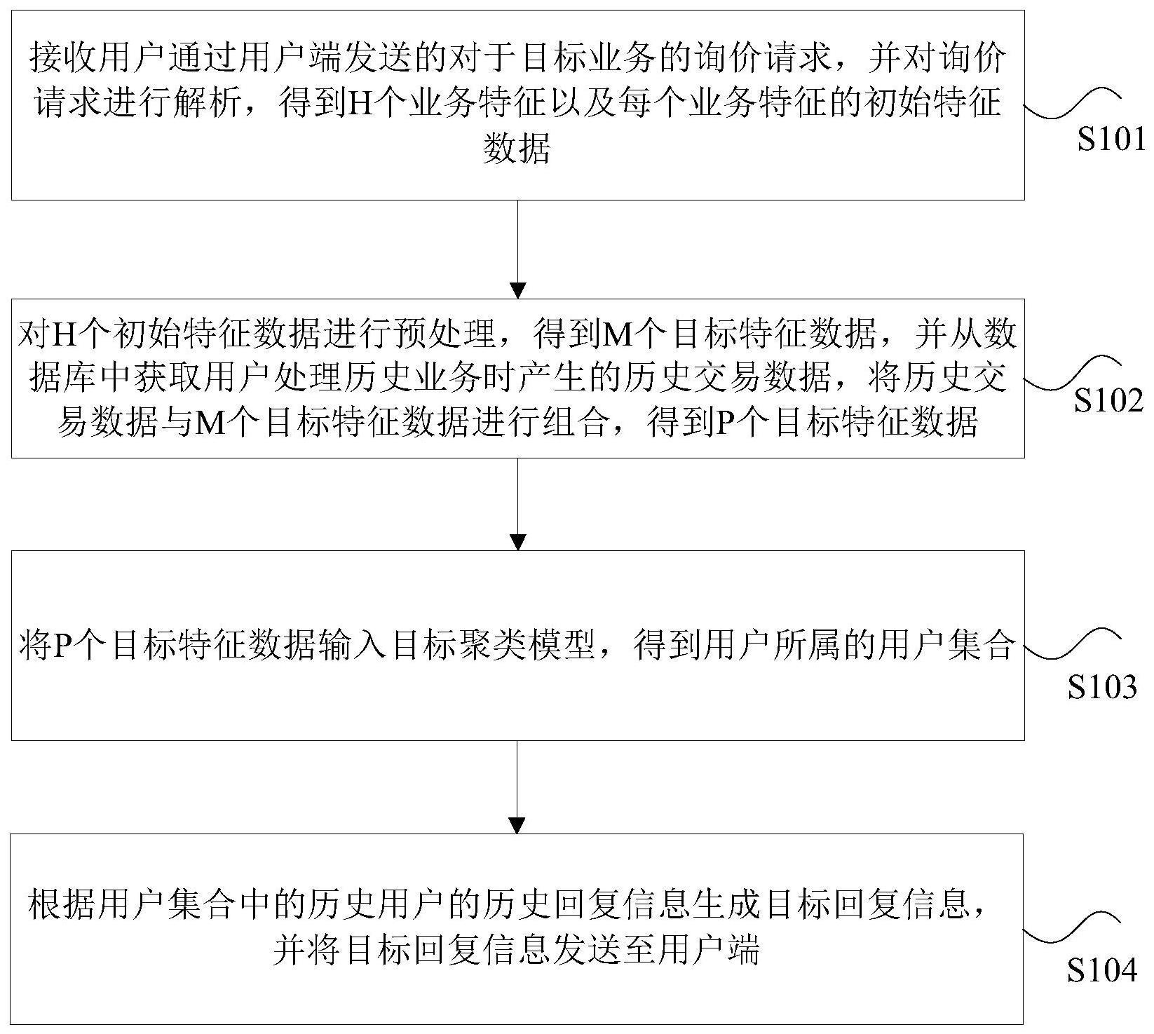 回复信息的生成方法与流程