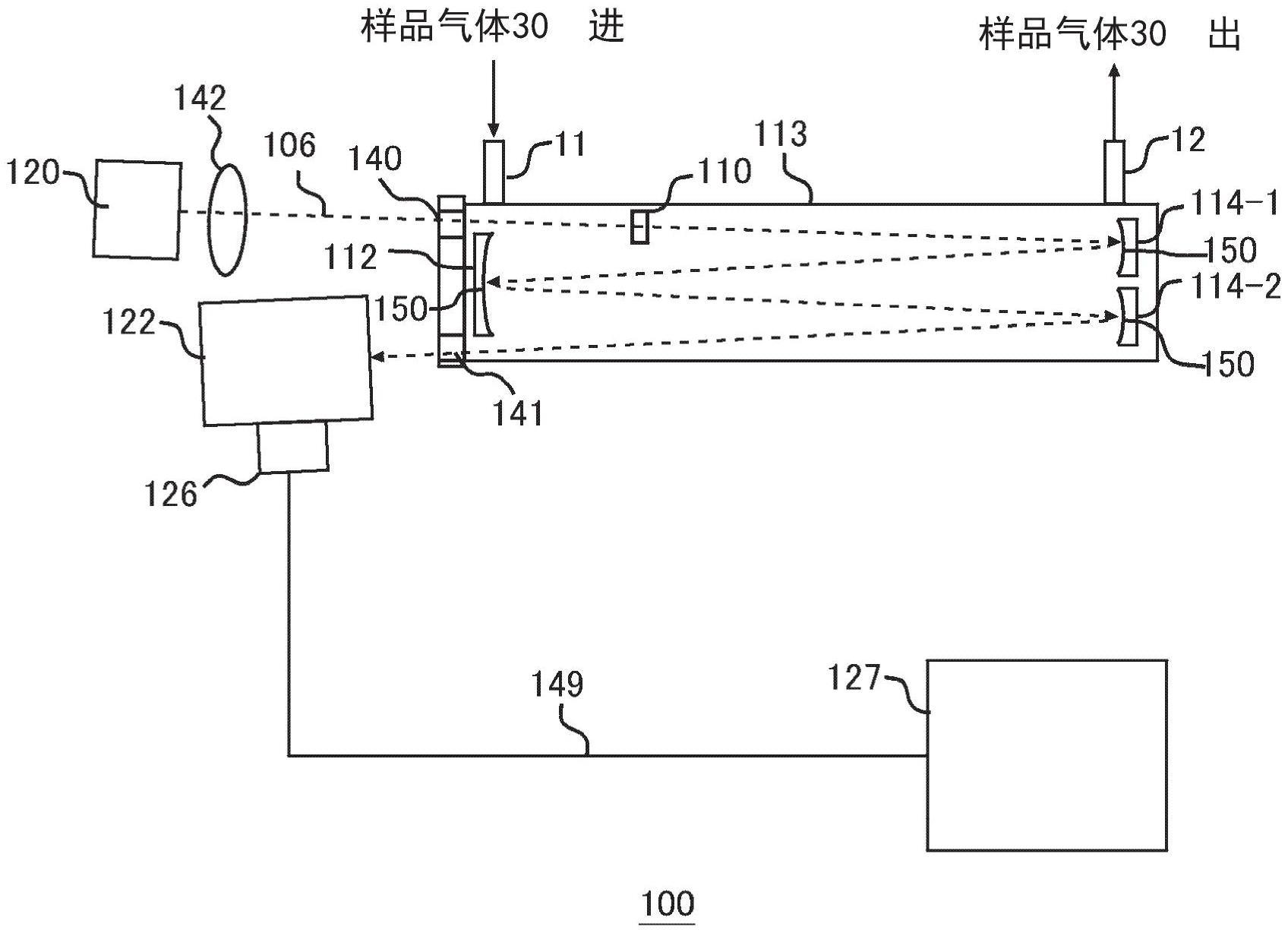 气体分析仪的制作方法