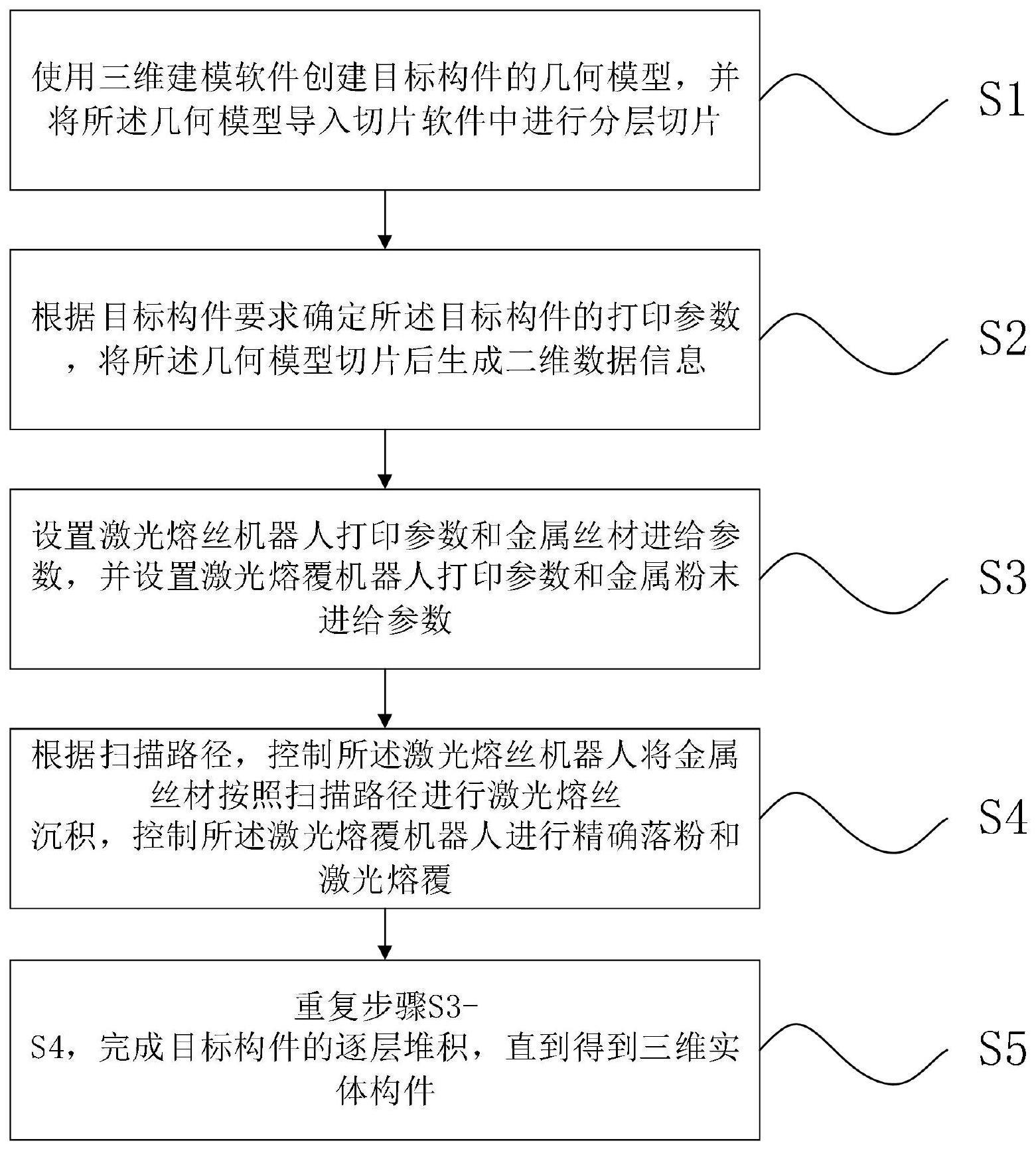 协同送粉提高激光熔丝沉积构件表面精度的方法及系统