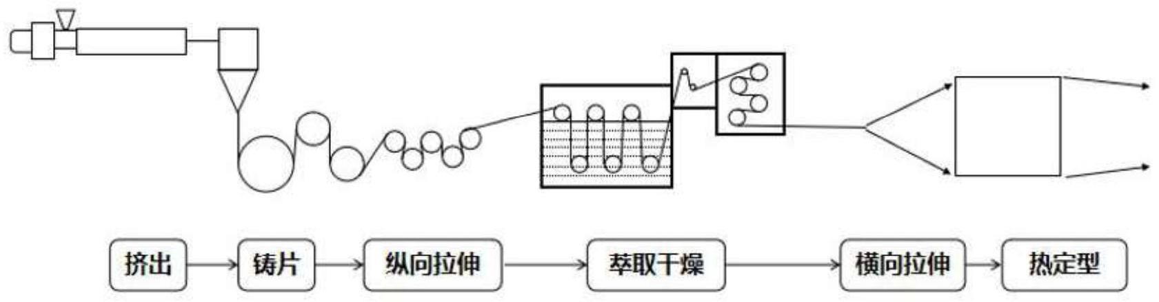 电池隔膜的制备方法与流程