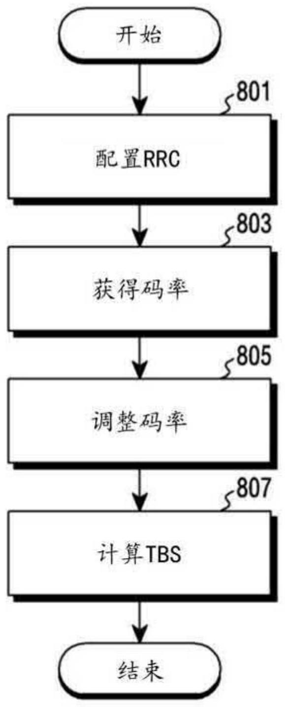 无线通信系统中的用户设备的制作方法