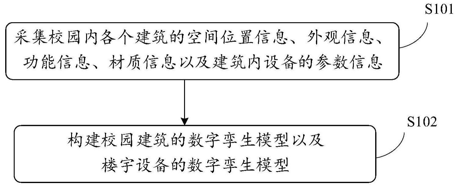 基于数字孪生的数据处理方法与流程