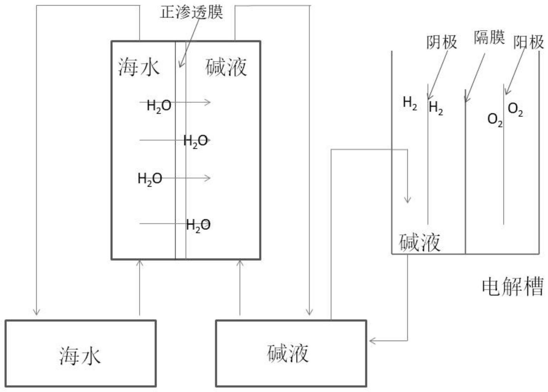 一种基于的制作方法