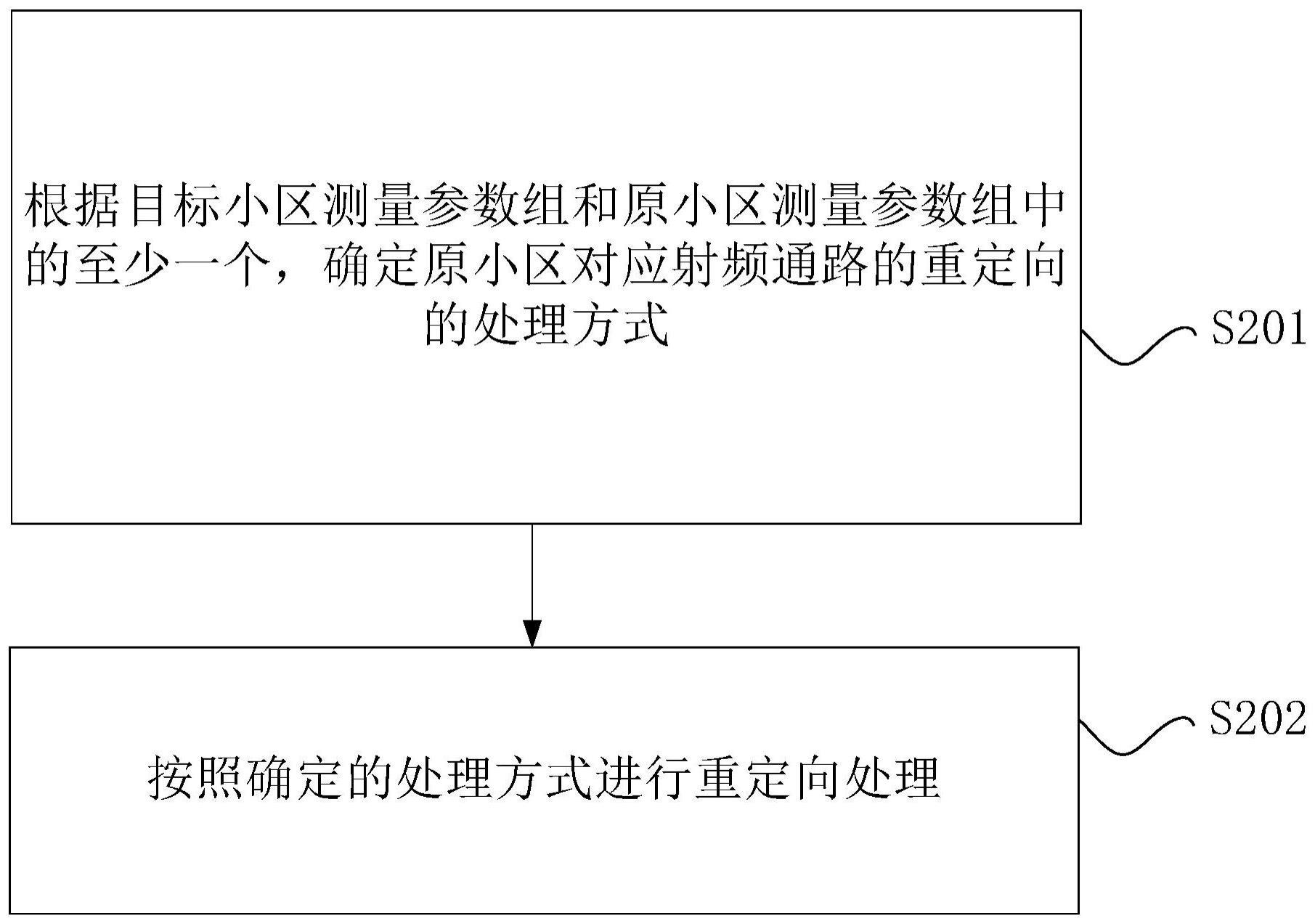 重定向的处理方法和终端与流程