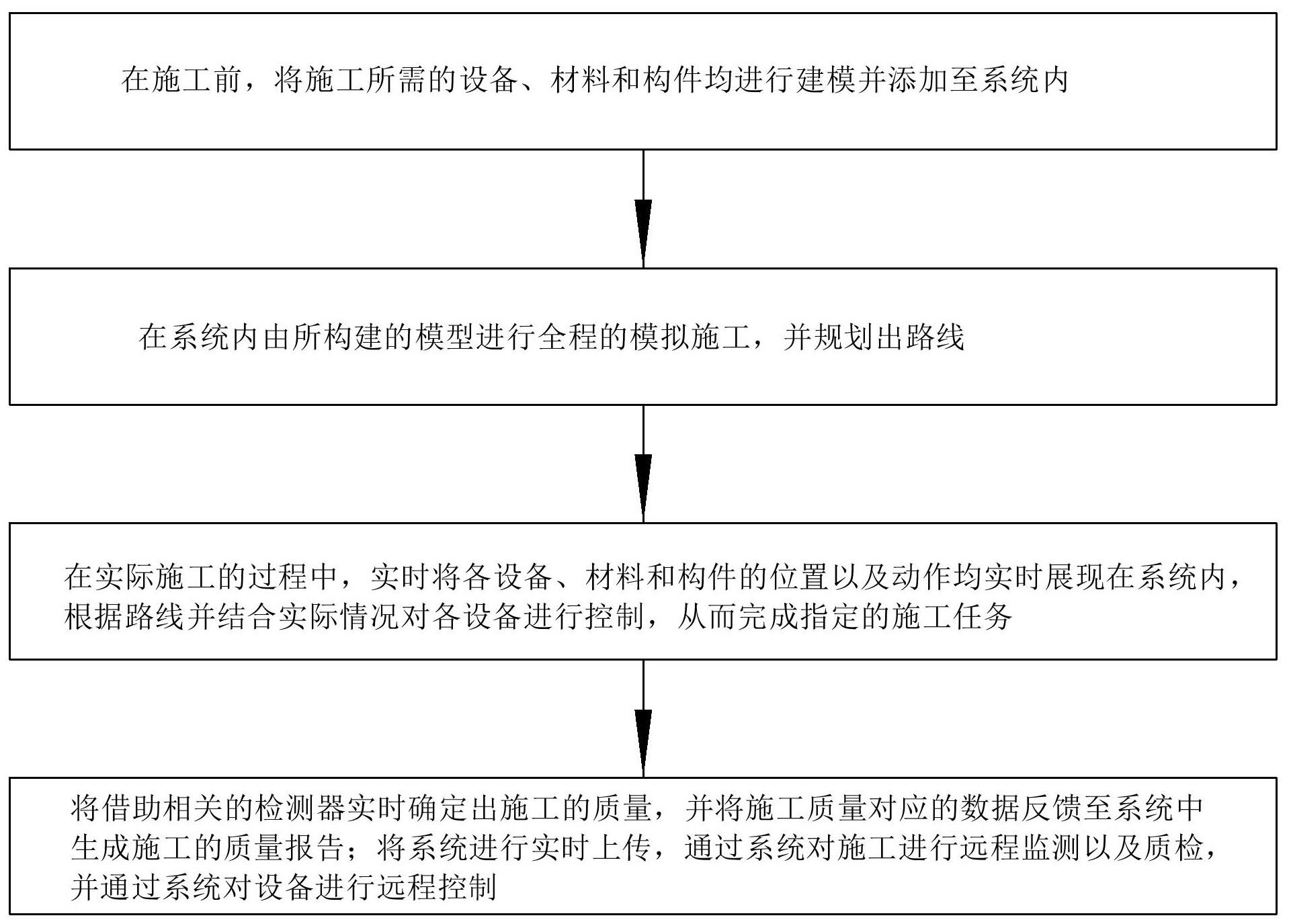 基于数字孪生的工程监控方法与流程